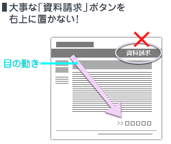 大事な「資料請求」ボタンを右上におかない！