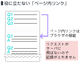 役に立たない「ページ内リンク」